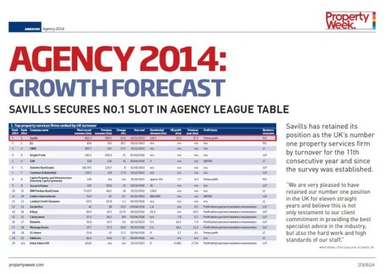 Bild: Savills seit nunmehr 11 Jahren unangefochten Immobiliendienstleister Nummer 1 in UK