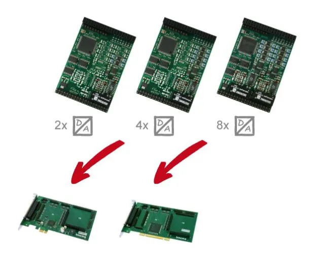 Bild: Analoge Steuerungen über PCI/PCI-Express mit galvanischer Trennung