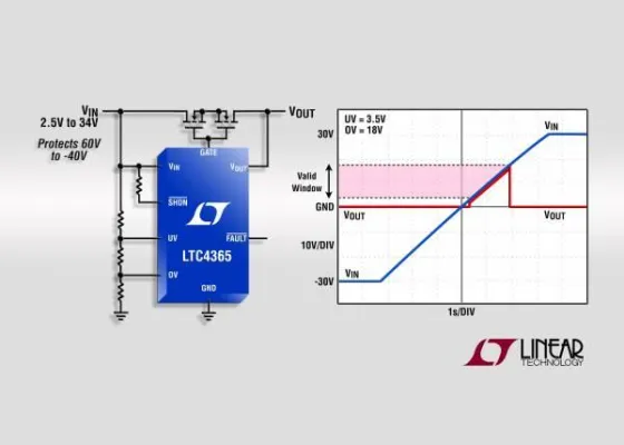 Bild: Linear Technology: Versorgungsspannungscontroller schützt vor Überspannung, Unterspannung