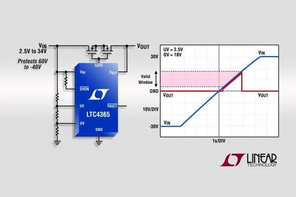 Bild: Linear Technology: Versorgungsspannungscontroller schützt vor Überspannung, Unterspannung