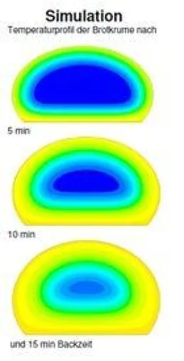 Bild: Energieoptimierung Backprozess