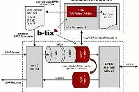 b-tix GmbH erweitert Angebot um BiPRO-Software Bild: b-tix GmbH erweitert Angebot um BiPRO-Software