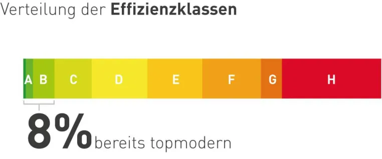 Bild: Makler lassen ihre Kunden bei der Energieausweis-Beschaffung im Stich
