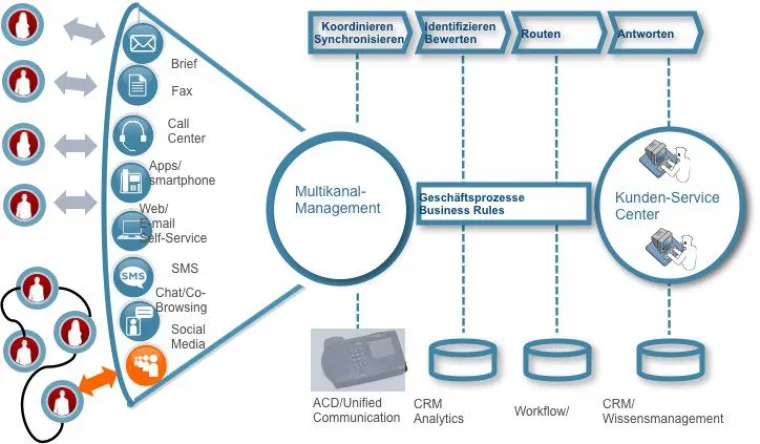 (H) appy Kunden helfen sich selbst - 4 Thesen zur Entwicklung der Call Center Bild: (H) appy Kunden helfen sich selbst - 4 Thesen zur Entwicklung der Call Center