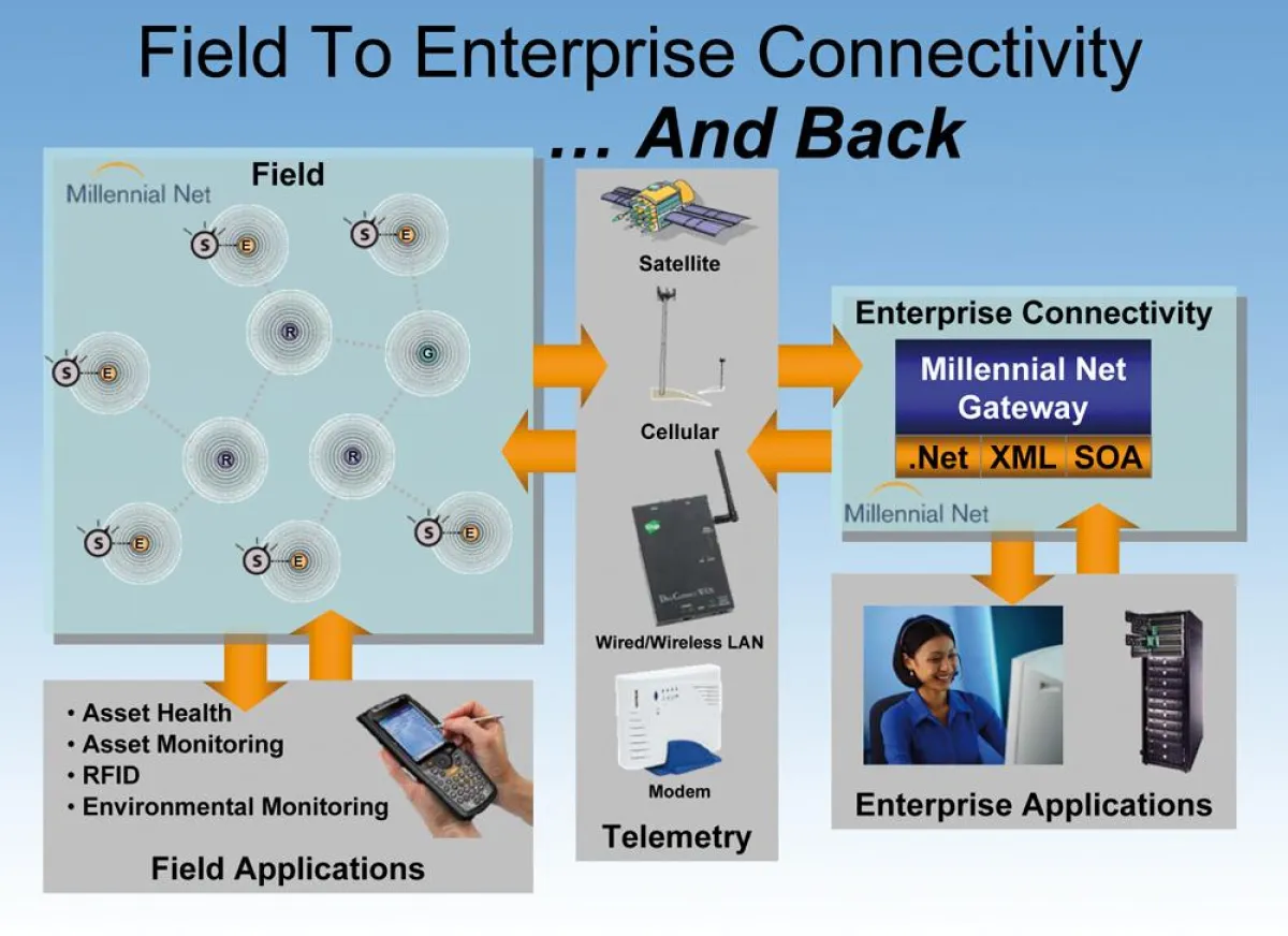 Das Mesh Netzwerk der anderen Art - HY-LINE Systems GmbH