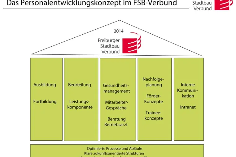 Bild: „Die Mitarbeiter sind unsere wichtigste Ressource“