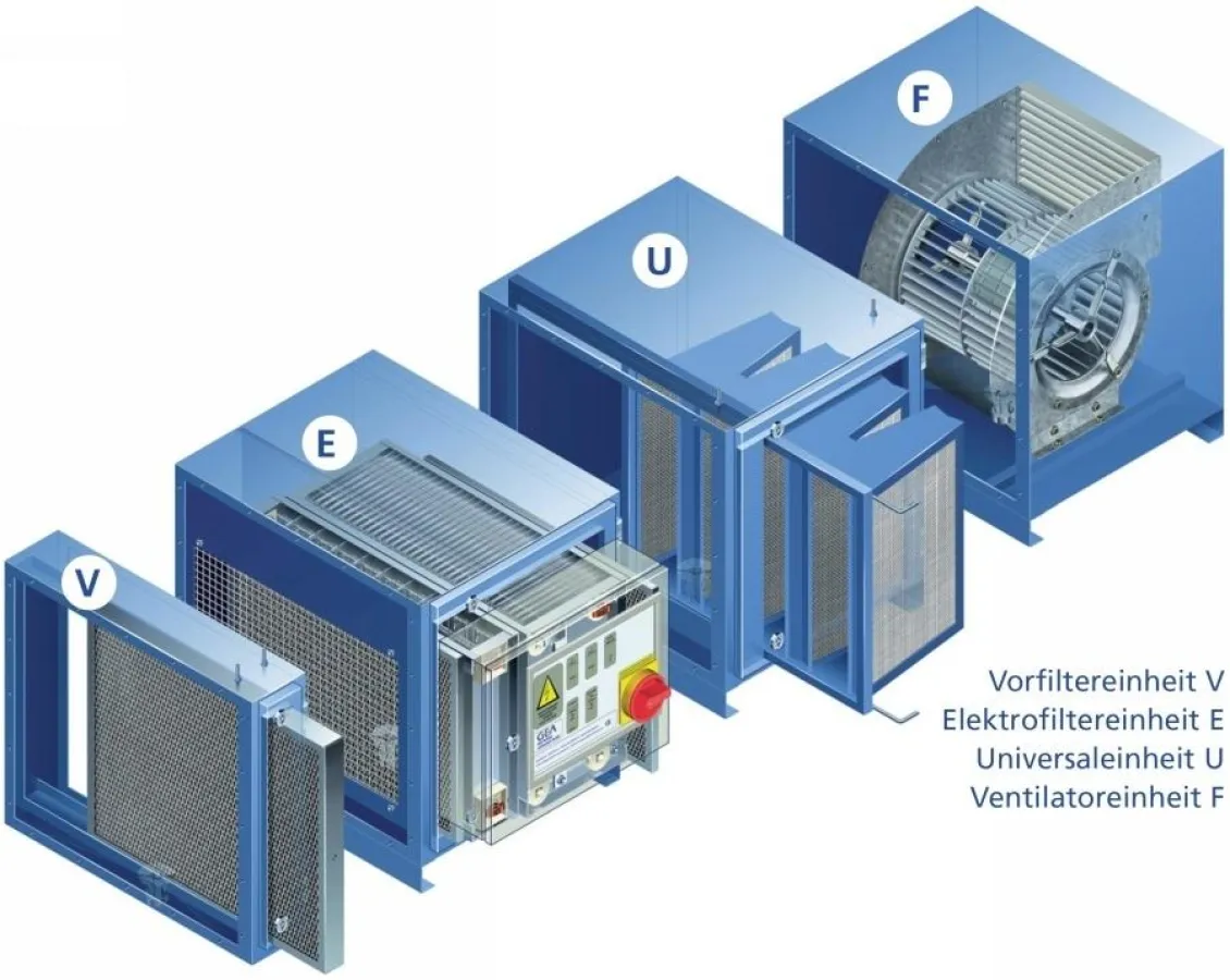 MultiTron Premium Kompakt-Elektrofilter sind in Modulbauweise konstruiert. Vorfilter-, Elektrofilter-, Universalfilter- und Ventilatoreinheit werden zu einer individuellen Filterkombination zusammenge