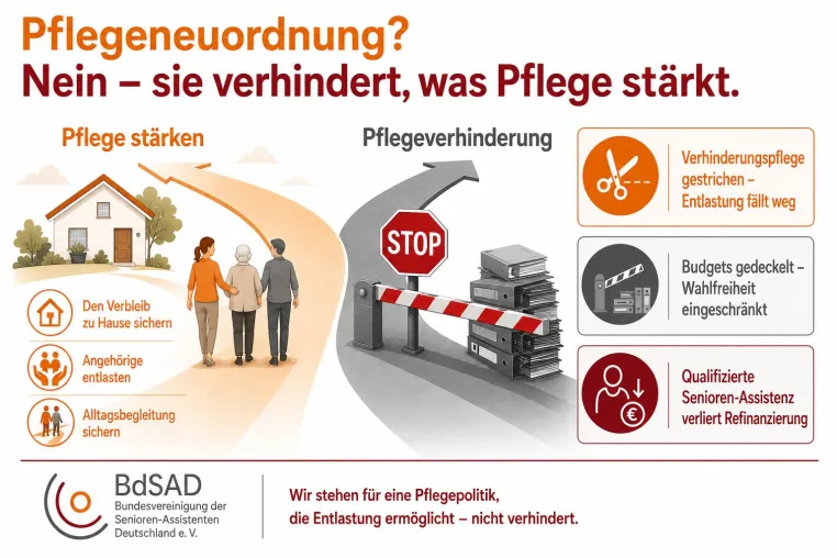 Stellungnahme der BdSAD zum Referentenentwurf des Pflegeneuordnungsgesetzes (PNOG) vom 03.06.2026 Bild: Stellungnahme der BdSAD zum Referentenentwurf des Pflegeneuordnungsgesetzes (PNOG) vom 03.06.2026