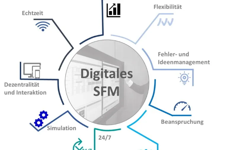 Bild: becos setzt auf digitales Shopfloor-Management als Entscheidungsgrundlage im Umfeld von Industrie 4.0