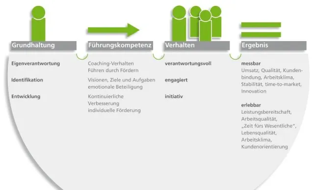 Bild: ON.DevelopmentGroup führt modulares Coaching- und Trainingskonzept in Unternehmen ein