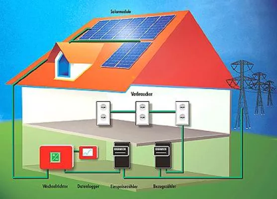 Einladung / Pressetermin: 26.11.2006 - Einweihung der größten Sonnenstromanlage des Rhein-Erft-Kreises (100 KW) auf dem Dach des Kreishauses Bergheim Bild: Einladung / Pressetermin: 26.11.2006 - Einweihung der größten Sonnenstromanlage des Rhein-Erft-Kreises (100 KW) auf dem Dach des Kreishauses Bergheim
