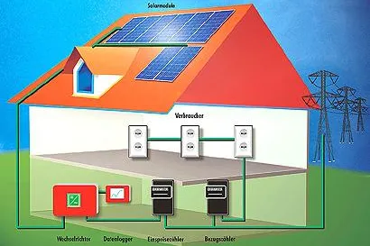 Bild: Einladung / Pressetermin: 26.11.2006 - Einweihung der größten Sonnenstromanlage des Rhein-Erft-Kreises (100 KW) auf dem Dach des Kreishauses Bergheim