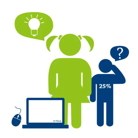 Bild: Kinderzimmer digital: Fünfjährige hängen Eltern am Computer ab