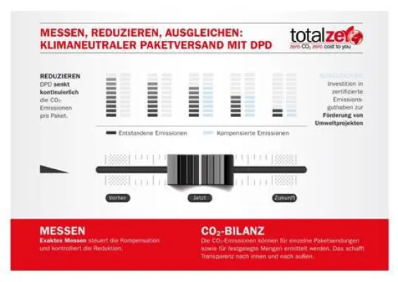 Bild: DPD transportiert ab sofort klimaneutral