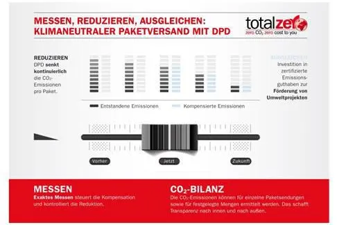 Bild: DPD transportiert ab sofort klimaneutral