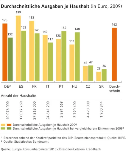 Bild: Wirtschaftskrise führt zu Einbruch im Computermarkt