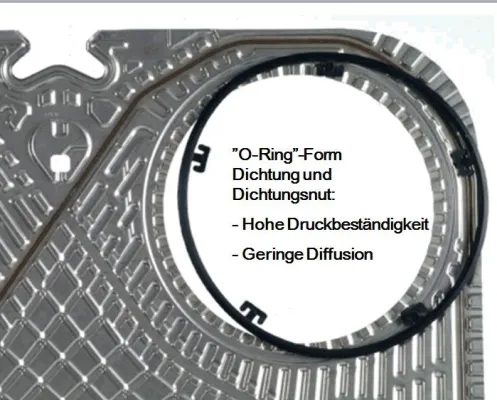 Alfa Laval erhöht mit Dichtungssystem RefTight die Messlatte für halbverschweißte Plattenwärmeübertrager Bild: Alfa Laval erhöht mit Dichtungssystem RefTight die Messlatte für halbverschweißte Plattenwärmeübertrager