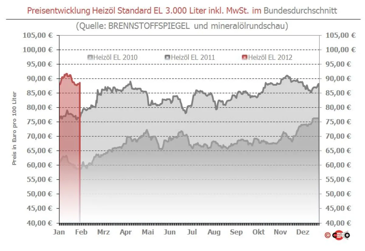 Copyright: Ceto-Verlag