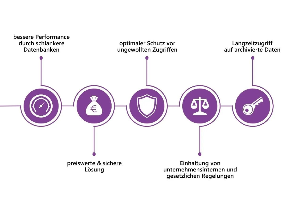 (© CSP GmbH & Co. KG)