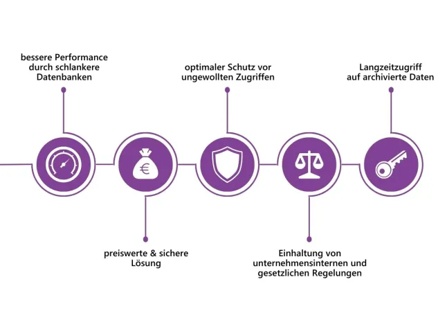 KLS Martin Group setzt bei der Sicherung von Applikationsdaten auf CHRONOS Bild: KLS Martin Group setzt bei der Sicherung von Applikationsdaten auf CHRONOS