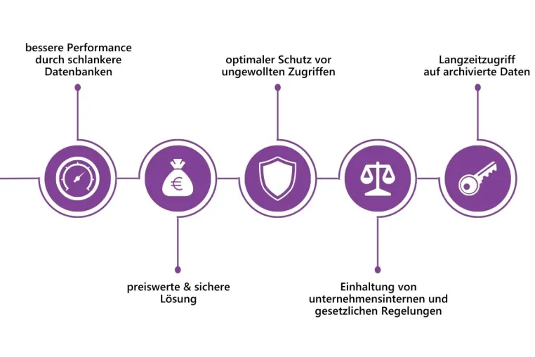 Bild: KLS Martin Group setzt bei der Sicherung von Applikationsdaten auf CHRONOS