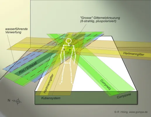Bild: Zum Brustkrebsmonat Oktober 2025: Das Krebs-Handbuch Strahlung und Geopathie