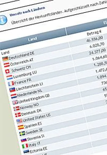 Bild: NetDebit Webmaster-Bereich um zusätzliche Statistiken erweitert
