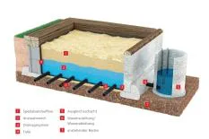 EBBE & FLUT: Reitbodensystem mit automatischer Feuchteregelung Bild: EBBE & FLUT: Reitbodensystem mit automatischer Feuchteregelung
