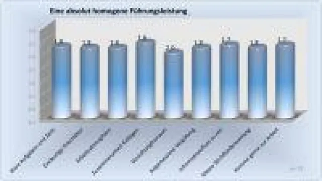Bild: Fachkräftesicherung und Mitarbeiterbindung im Bauunternehmen auf hohem Niveau