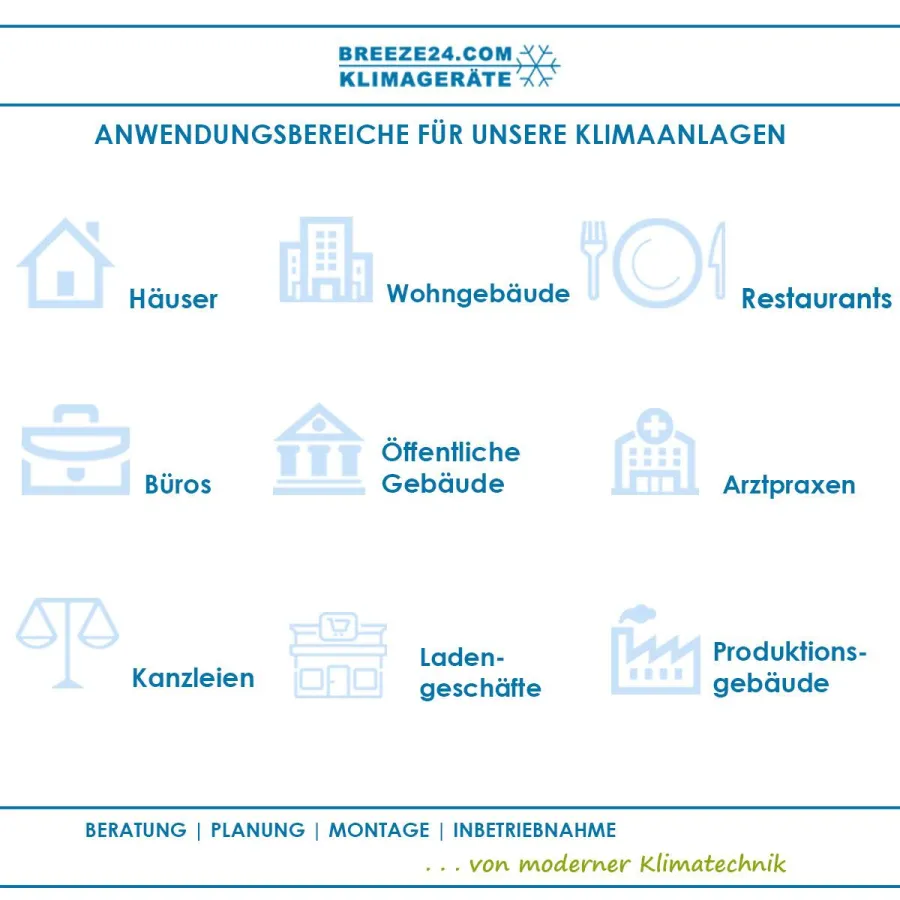 Wir beraten, planen & montieren, Ihre Klimaanlage für Sie.