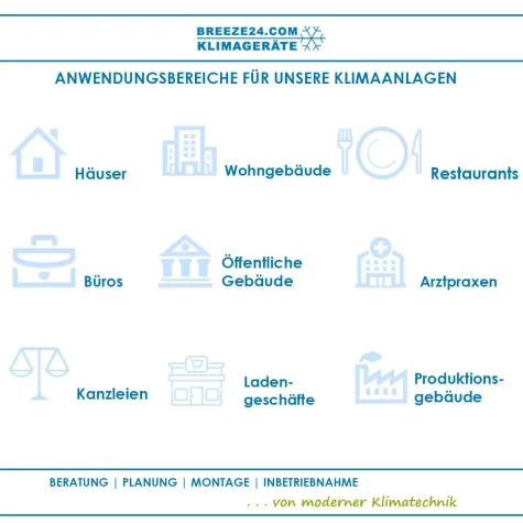 Bild: ANWENDUNGSBEREICHE FÜR UNSERE KLIMAANLAGEN