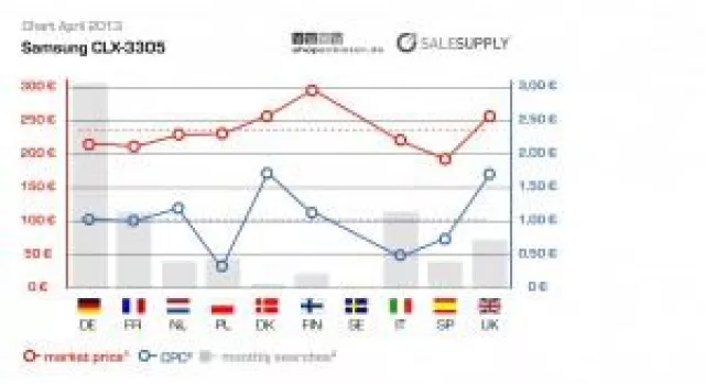 Bild: Die Zeichen für die Internationalisierung im Online-Handel stehen auf Sturm
