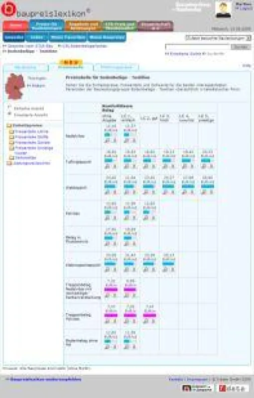 Preistabelle Ausbau
