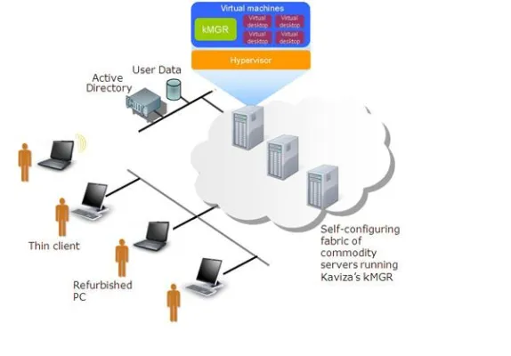 Bild: Wiora Software Partners übernimmt Beraterposition und Marktentwicklung beim VDI-Pionier Kaviza
