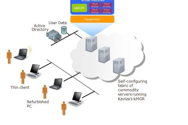 Bild: Wiora Software Partners übernimmt Beraterposition und Marktentwicklung beim VDI-Pionier Kaviza