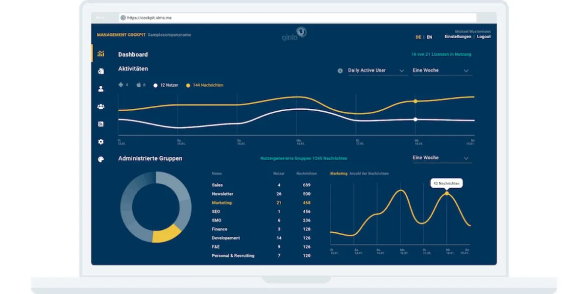 Beispiel Cockpit Messenger (Quelle: Brabbler)