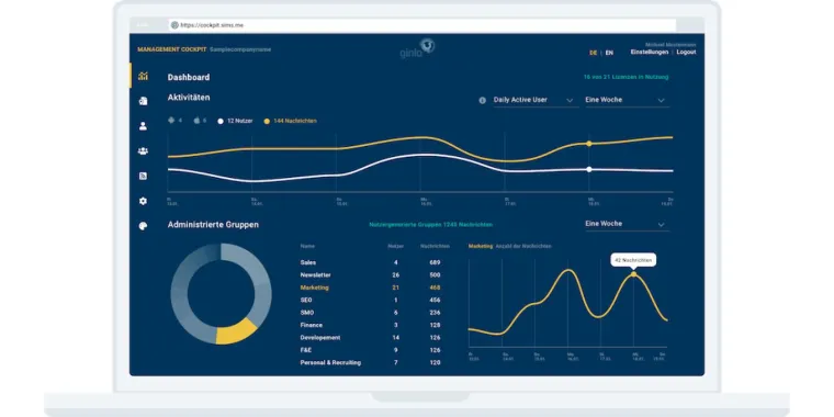 Bild: Aus SIMSme Business wird ginlo Business