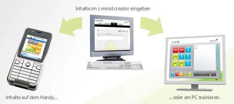 Bild: E-Learning auf dem Handy für Vertrieb und Außendienst - c-mind mobile von cogni.net