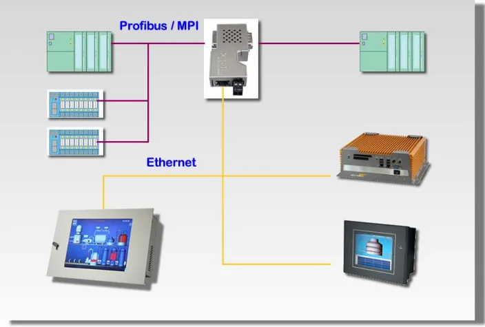 Bild: Flexible Web-Visualisierung und Steuerungstechnik mit gewöhnlichen Industrie PCs
