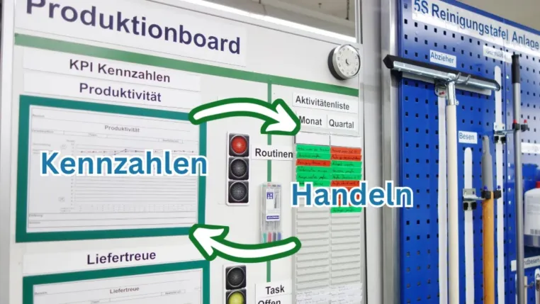 Shopfloor Management vor Ort: So wenig wie möglich, so viel wie notwendig Bild: Shopfloor Management vor Ort: So wenig wie möglich, so viel wie notwendig
