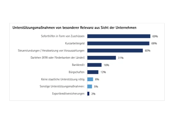 Bild: Stresstest in Krisenzeiten: Corona und die Digitalisierung von KMU