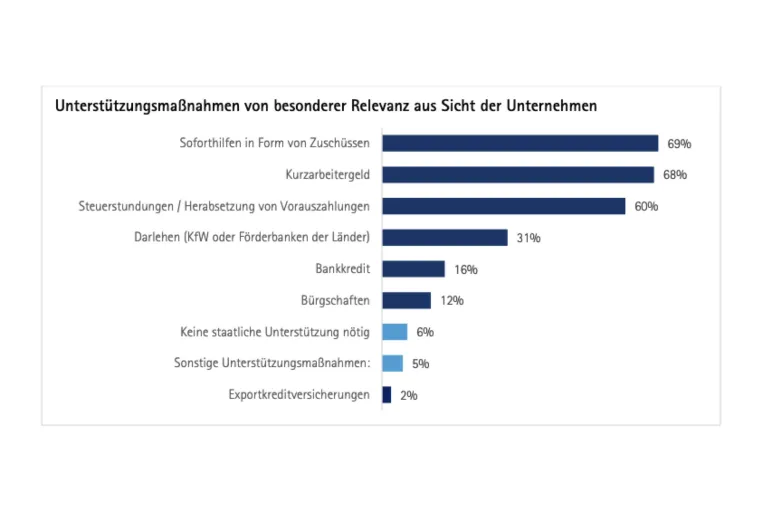 Bild: Stresstest in Krisenzeiten: Corona und die Digitalisierung von KMU