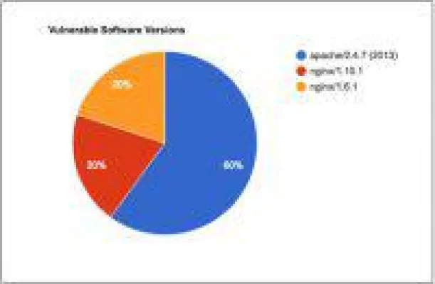 Auch populäre Websites bergen Risiken Bild: Auch populäre Websites bergen Risiken