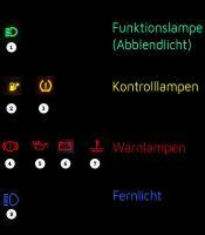 Kontroll- und Warnleuchten