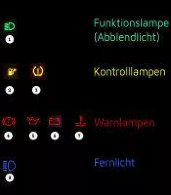 Bild: Kontroll- und Warnleuchten