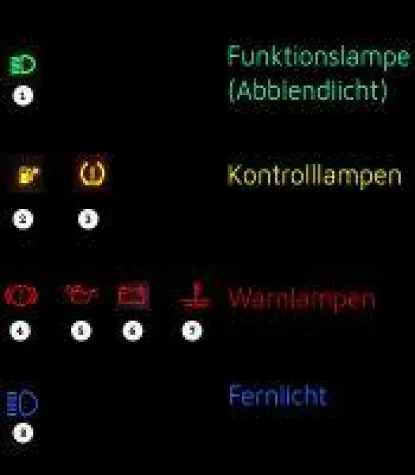Bild: Kontroll- und Warnleuchten
