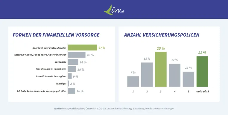 Digitale Transformation und verändertes Nutzungsverhalten prägen die Versicherungsbranche Bild: Digitale Transformation und verändertes Nutzungsverhalten prägen die Versicherungsbranche