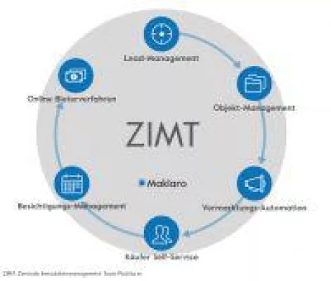 Bild: Das Bestellerprinzip für den Immobilienverkauf kommt: Maklaro ist gewappnet