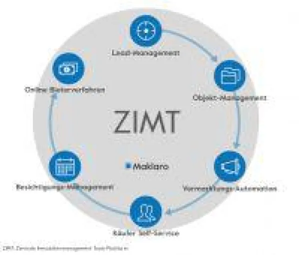 Bild: Das Bestellerprinzip für den Immobilienverkauf kommt: Maklaro ist gewappnet
