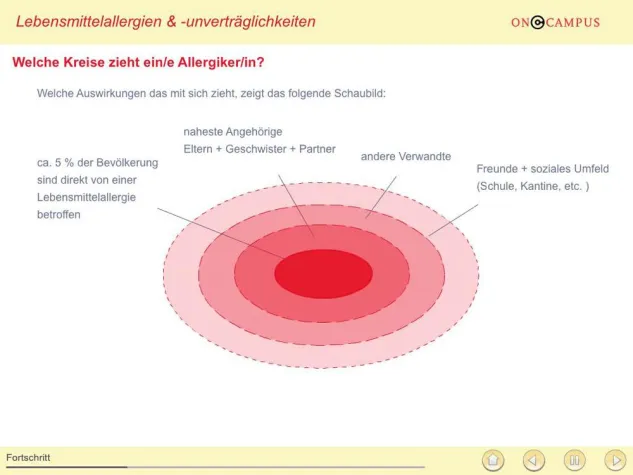 Bild: oncampus informiert via App über Lebensmittelallergien & -unverträglichkeiten